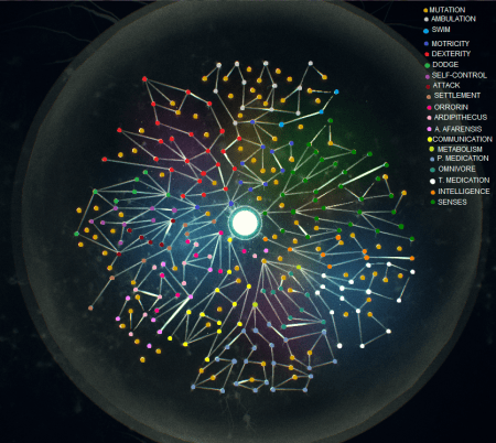Ancestors learning map.